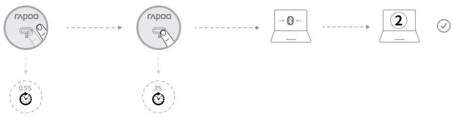 rapoo-M660-Silent-Multi-Mode-Wireless-Mouse- (3)