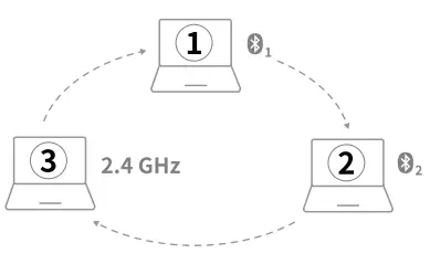 rapoo-M660-Silent-Multi-Mode-Wireless-Mouse- (4)