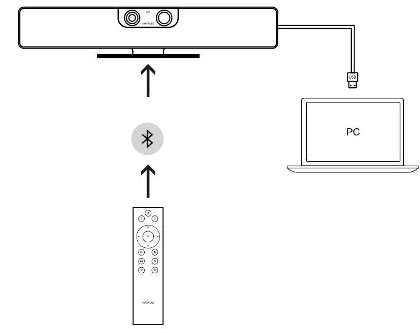nexvoo-N120U-DoubleView-USB-Video-Bar-FIG-1