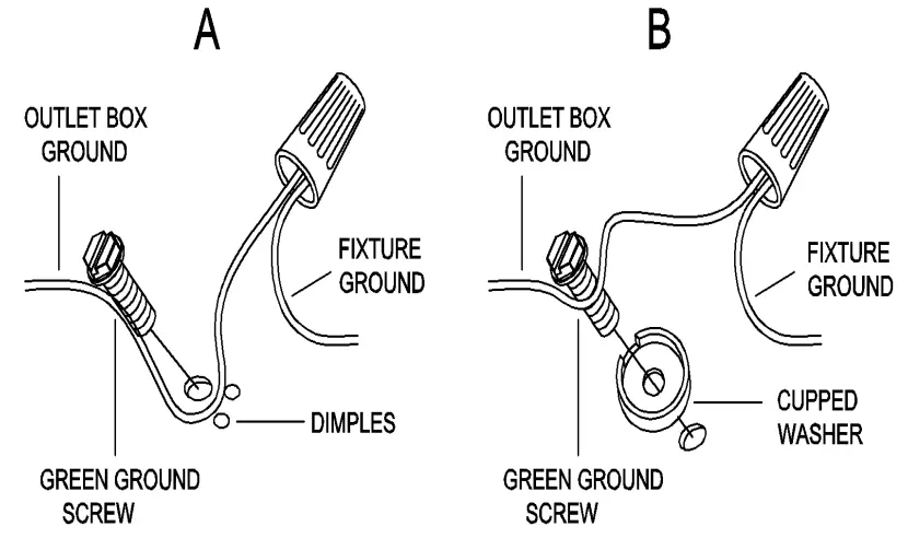 Connect ground wires according to the below chart