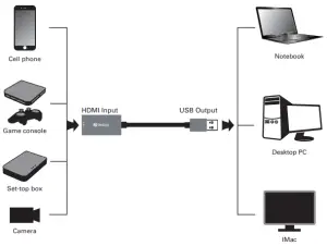 Product Installation