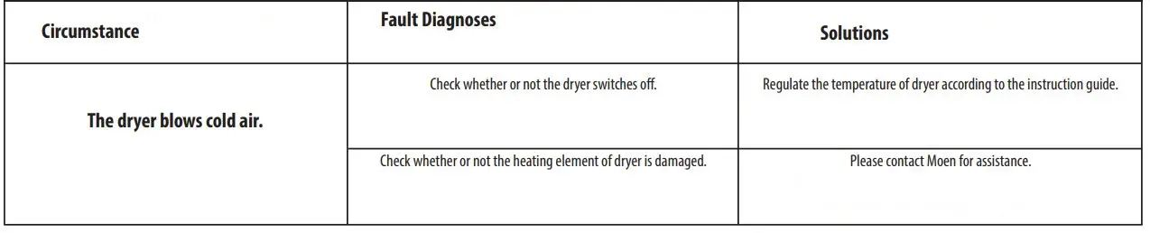 MOEN EB2000 Premium E Bidet Hands-Free Installation Guide - DRYER