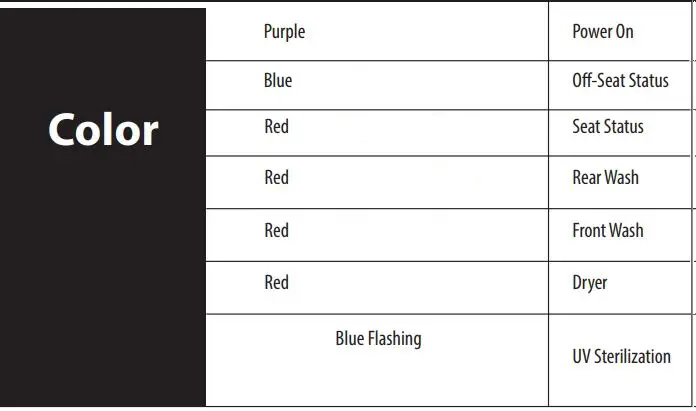 MOEN EB2000 Premium E Bidet Hands-Free Installation Guide - Light Function Indicator