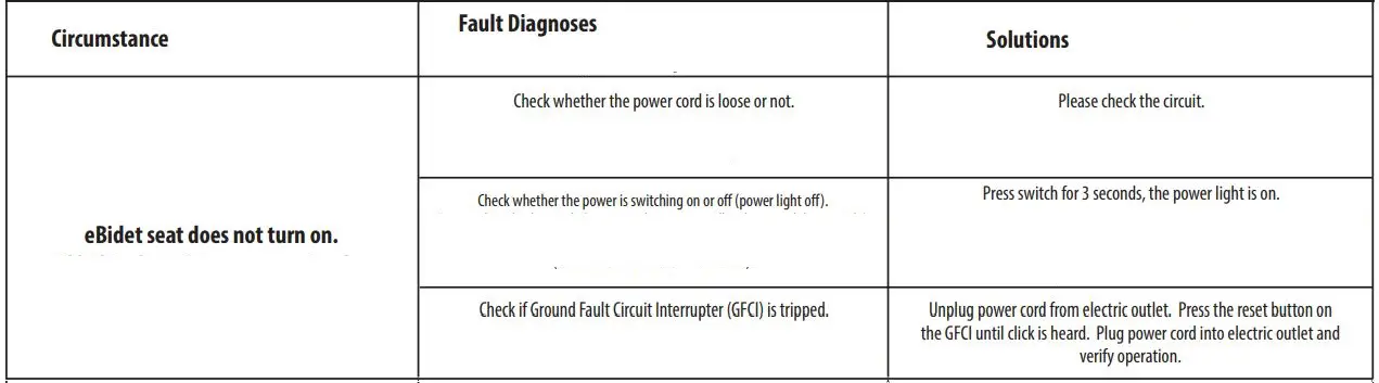 MOEN EB2000 Premium E Bidet Hands-Free Installation Guide - POWER BUTTON