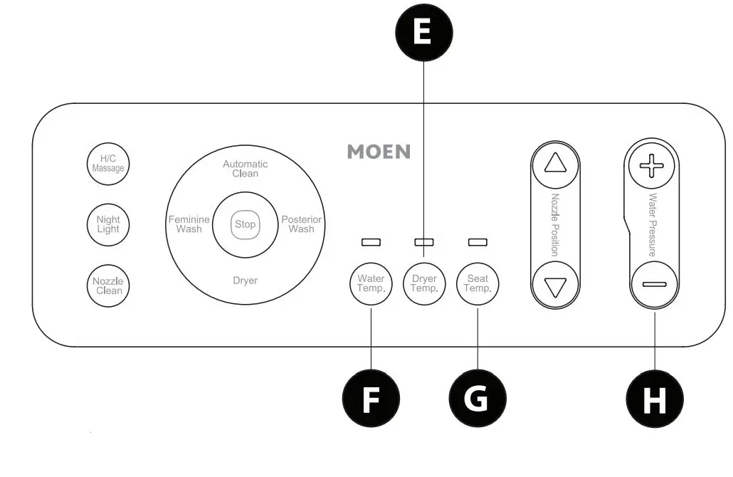 MOEN EB2000 Premium E Bidet Hands-Free Installation Guide - Product Functions
