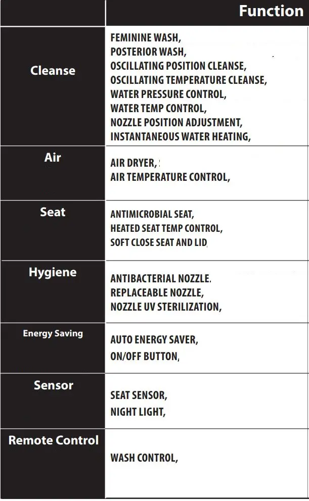 MOEN EB2000 Premium E Bidet Hands-Free Installation Guide - Product Functions