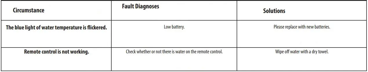 MOEN EB2000 Premium E Bidet Hands-Free Installation Guide - REMOTE CONTROL