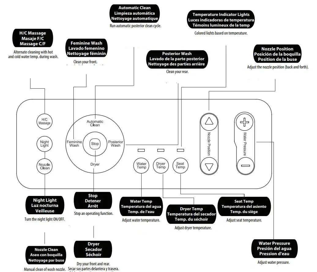 MOEN EB2000 Premium E Bidet Hands-Free Installation Guide - Remote Control Functions