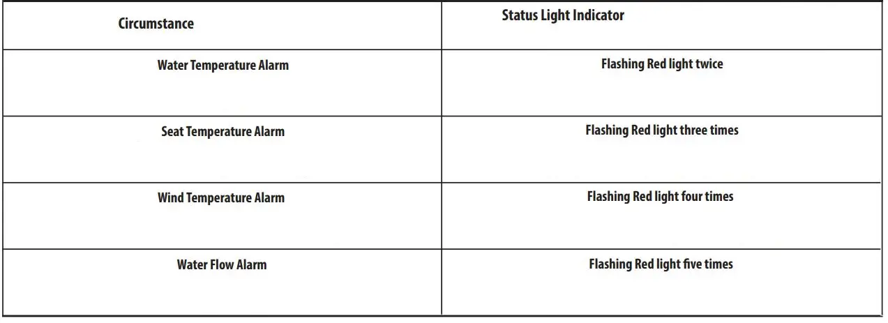 MOEN EB2000 Premium E Bidet Hands-Free Installation Guide - TROUBLESHOOTING TIPS