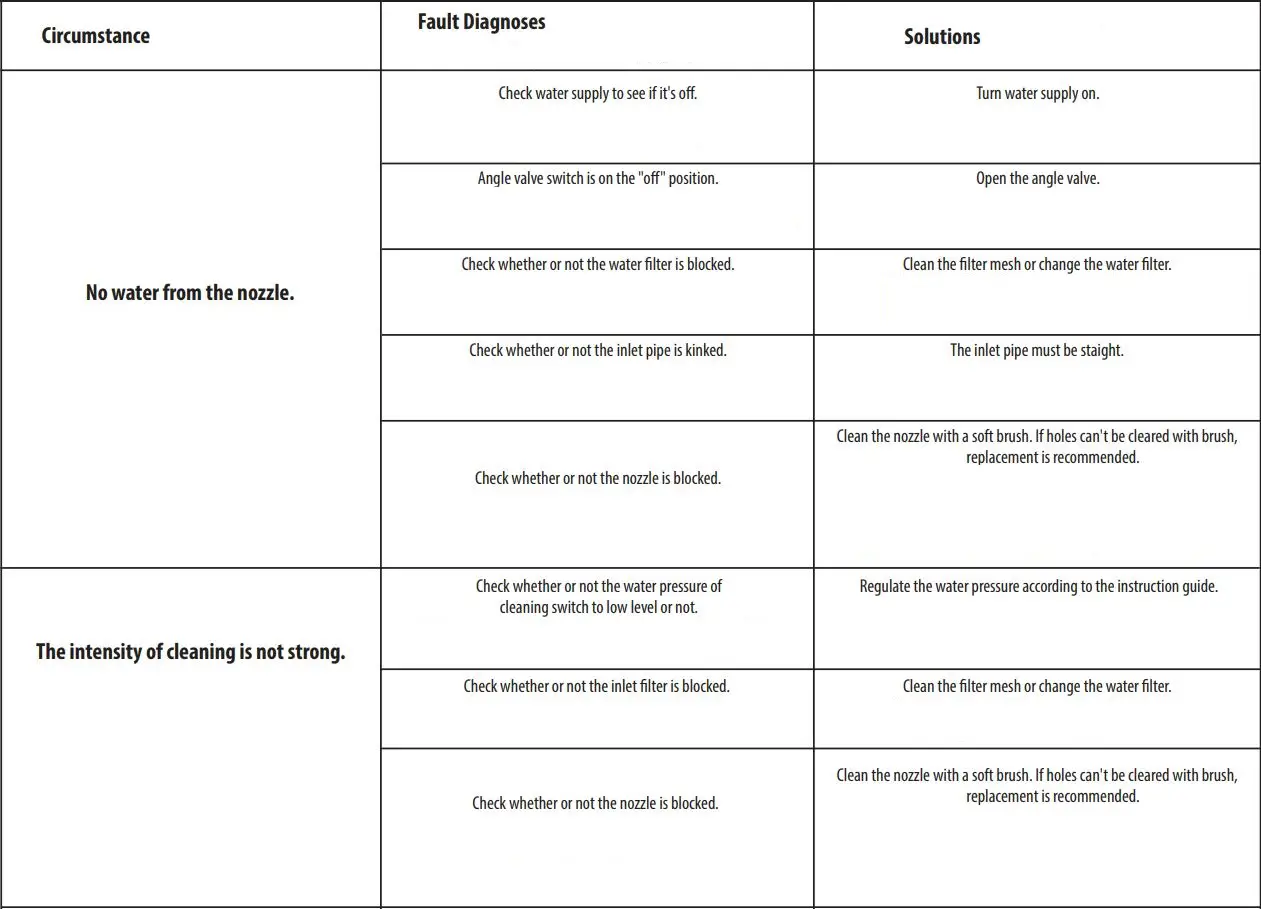 MOEN EB2000 Premium E Bidet Hands-Free Installation Guide - WASH FUNCTIONS