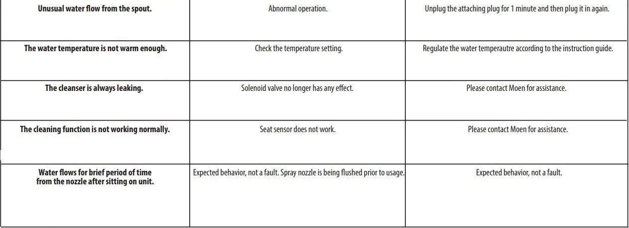 MOEN EB2000 Premium E Bidet Hands-Free Installation Guide - WASH FUNCTIONS