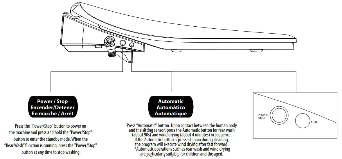 MOEN EB2000 Premium E Bidet Hands-Free Installation Guide - eBidet SEAT CONTROL FUNCTIONS