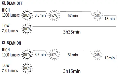 OLIGHT-Odin-GL-Mini-Tactical-Flashlight-Laser-Combo- (2)