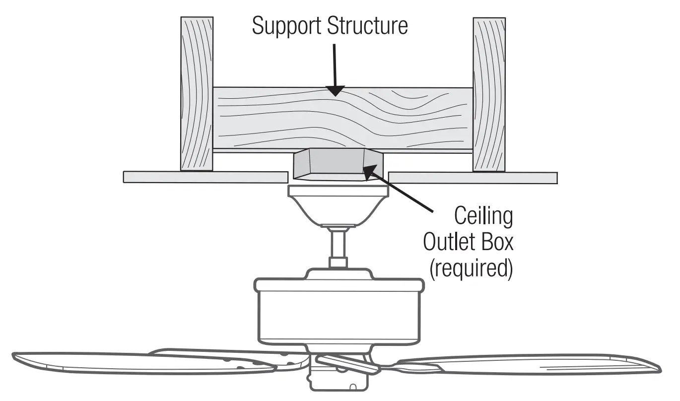 Checking the Ceiling Angle:
