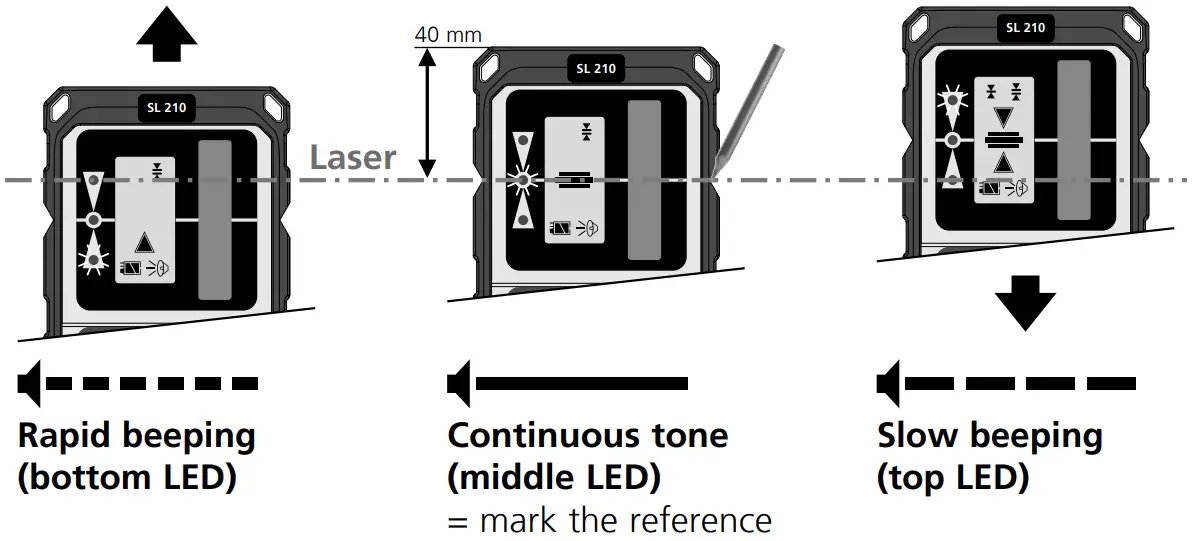 Laserliner SensoLite 210 Rotary Laser - false indications