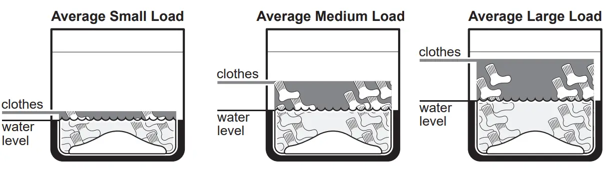 GE APPLIANCES GUD27EE Combination Washer Electric Dryer - Loading the Washer