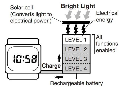 CASIO WVA-430U 3353 Wrist Watch - fig2