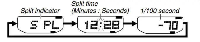 CASIO WVA-430U 3353 Wrist Watch - fig22