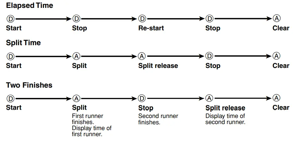 CASIO WVA-430U 3353 Wrist Watch - fig25