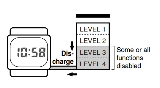 CASIO WVA-430U 3353 Wrist Watch - fig3