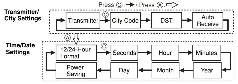 CASIO WVA-430U 3353 Wrist Watch - fig39