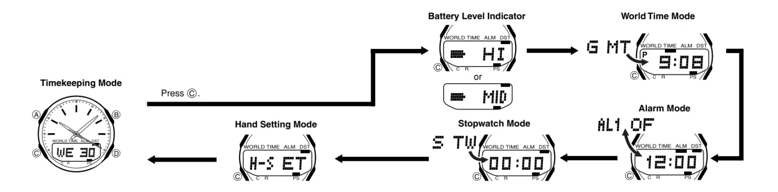 CASIO WVA-430U 3353 Wrist Watch - fig4