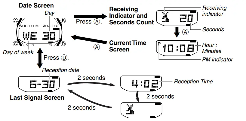 CASIO WVA-430U 3353 Wrist Watch - fig8