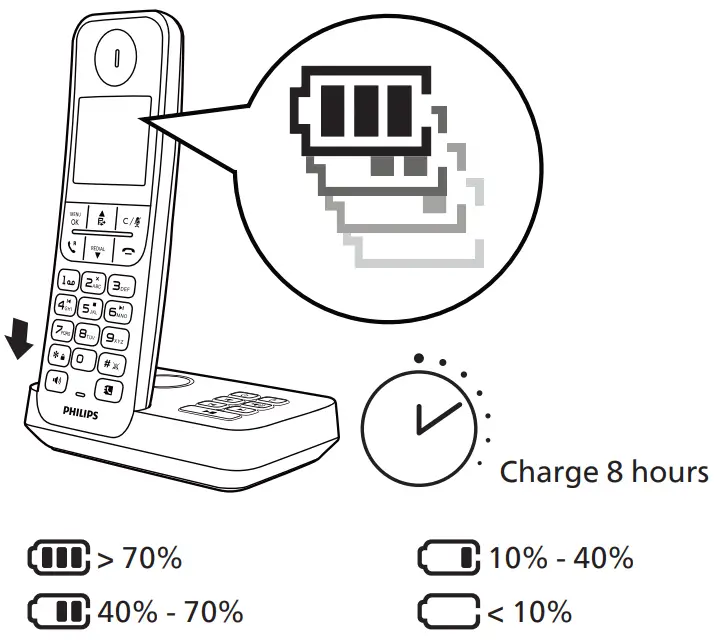PHILIPS D270 275 Dect Phone - Charge your phone