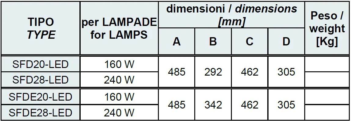 BARTEC-SFDE-LED-Floodlight-29