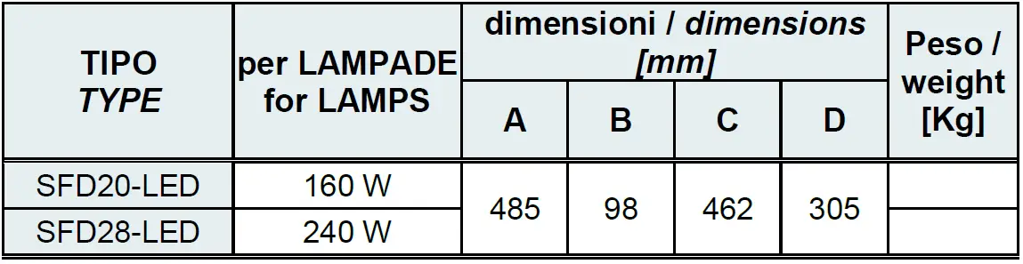 BARTEC-SFDE-LED-Floodlight-30