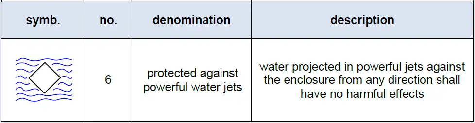 BARTEC-SFDE-LED-Floodlight-32