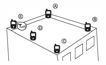 HiBOOST UMTS2100 Mobile Signal Booster - Mobile