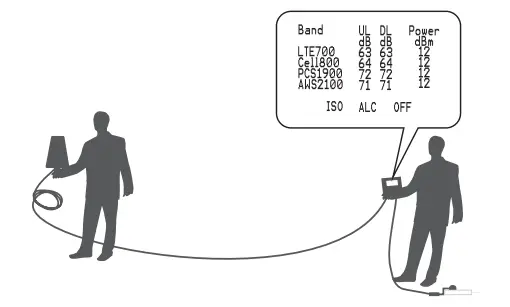 HiBOOST UMTS2100 Mobile Signal Booster - disply