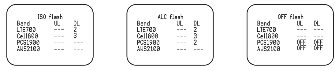 HiBOOST UMTS2100 Mobile Signal Booster - fig1