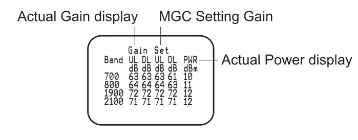 HiBOOST UMTS2100 Mobile Signal Booster - fig2