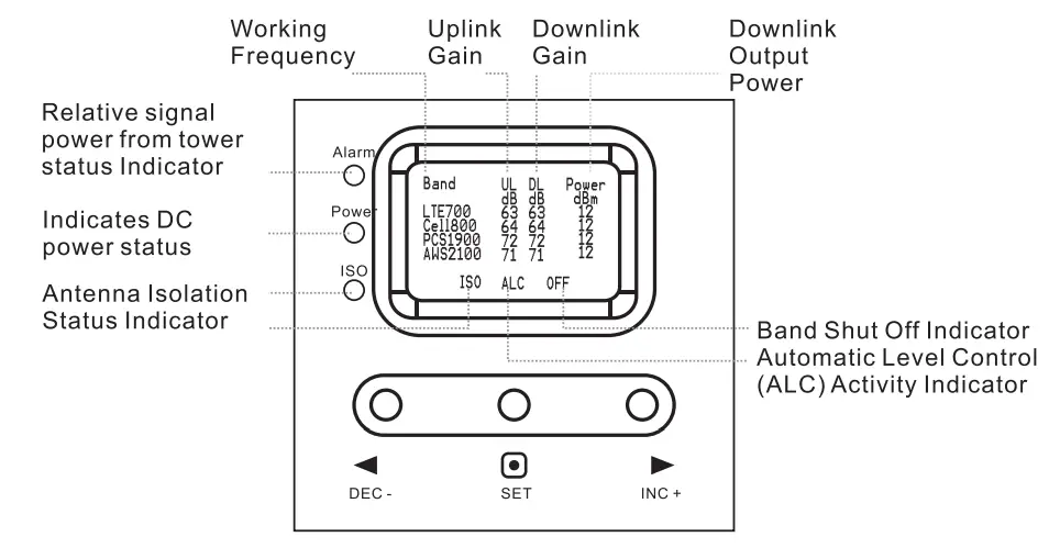 HiBOOST UMTS2100 Mobile Signal Booster - futures