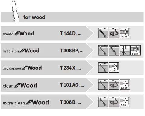 BOSCH GST 700 Professional Jigsaw -- for wood