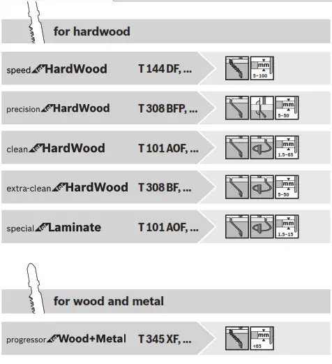 BOSCH GST 700 Professional Jigsaw -- for wood2