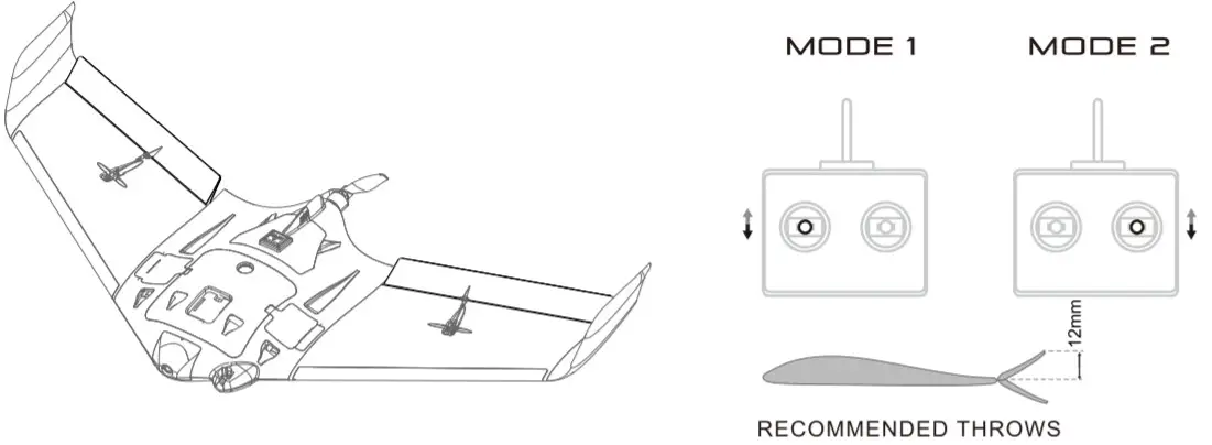 sonic modell KIT PNP Air Wing Pro Remote Contro- mode 1