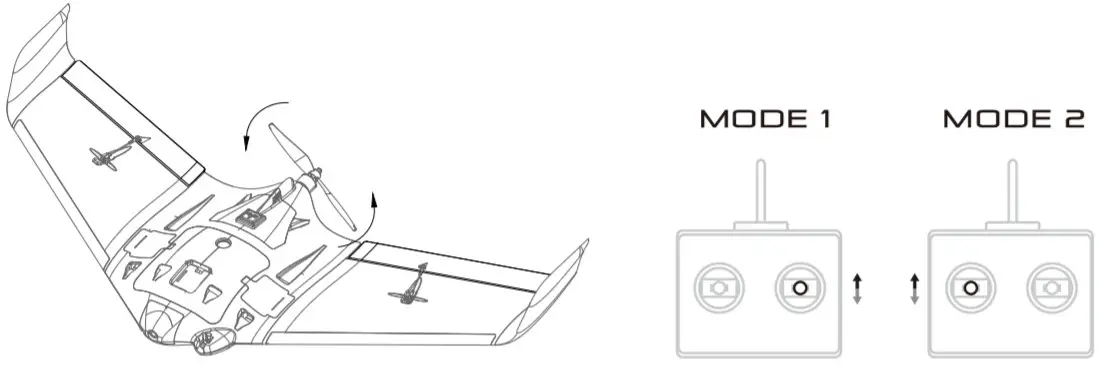 sonic modell KIT PNP Air Wing Pro Remote Contro- mode
