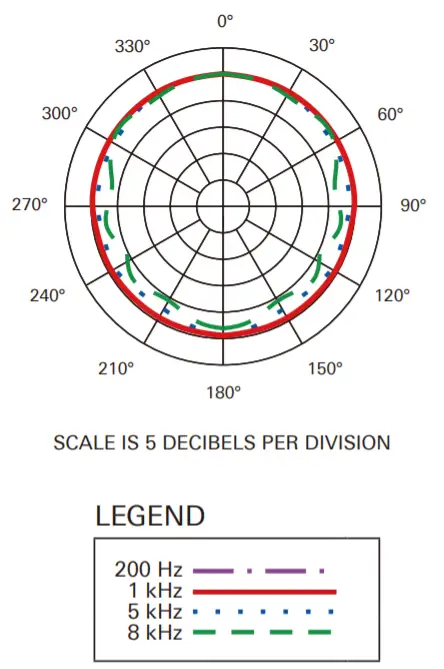 audio-technica MT830R Subminiature Omnidirectional -fig 1