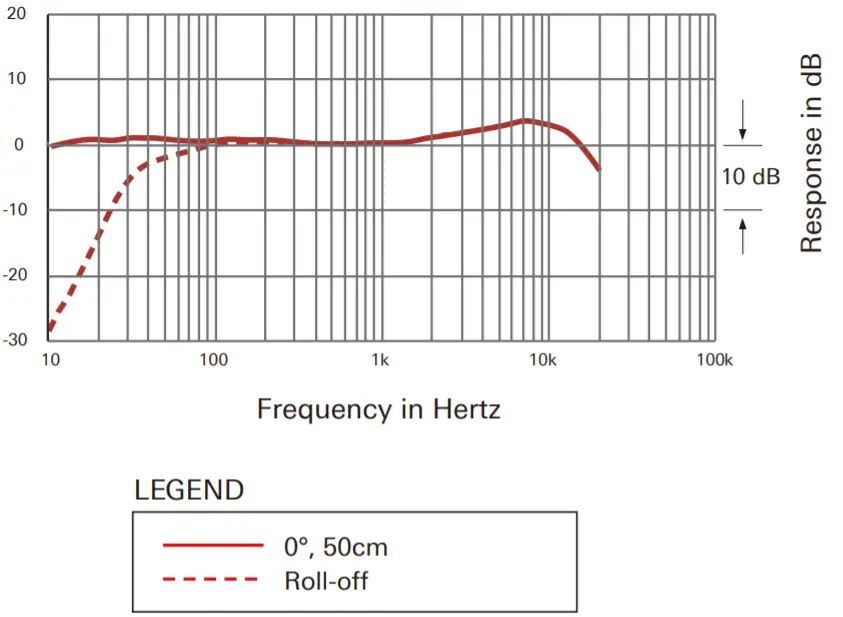 audio-technica MT830R Subminiature Omnidirectional -fig 2