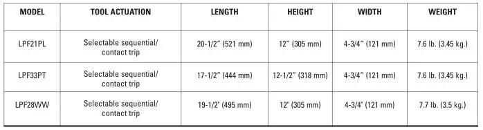 Bostitch Pneumatic Stick Nailer - TOOL SPECIFICATIONS