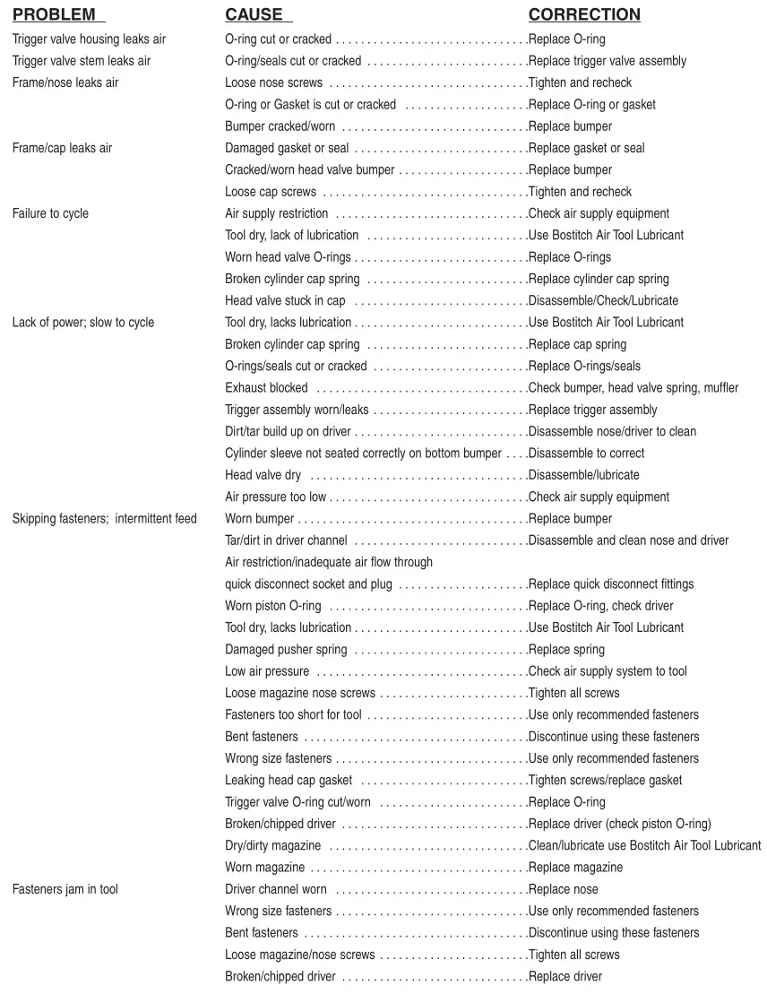 Bostitch Pneumatic Stick Nailer - TROUBLE SHOOTING