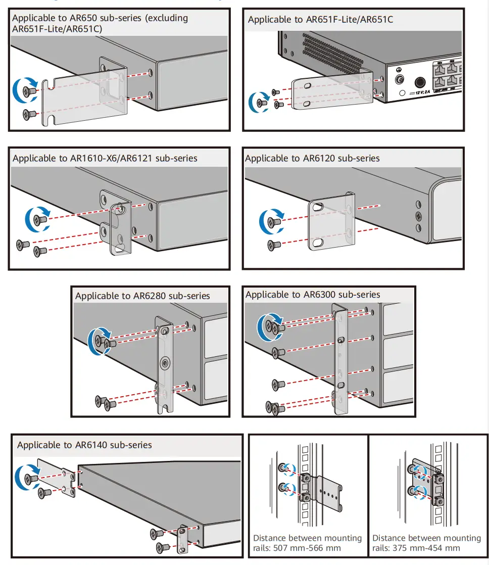 HUAWEI AR600 Series Routers - figure 4