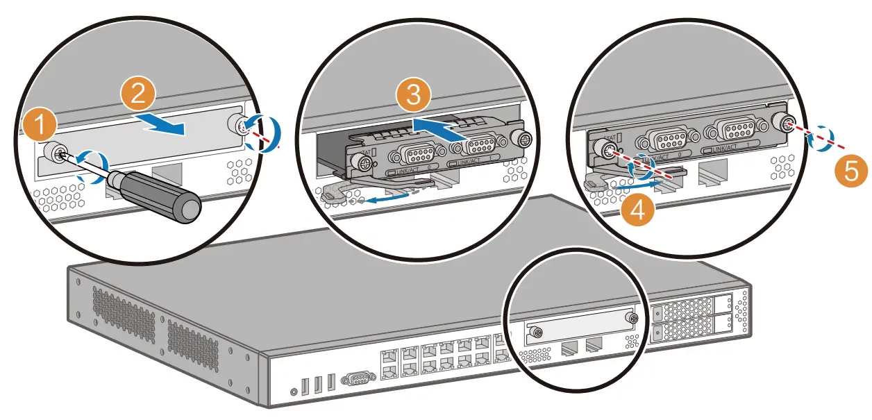 HUAWEI AR600 Series Routers - figure 6