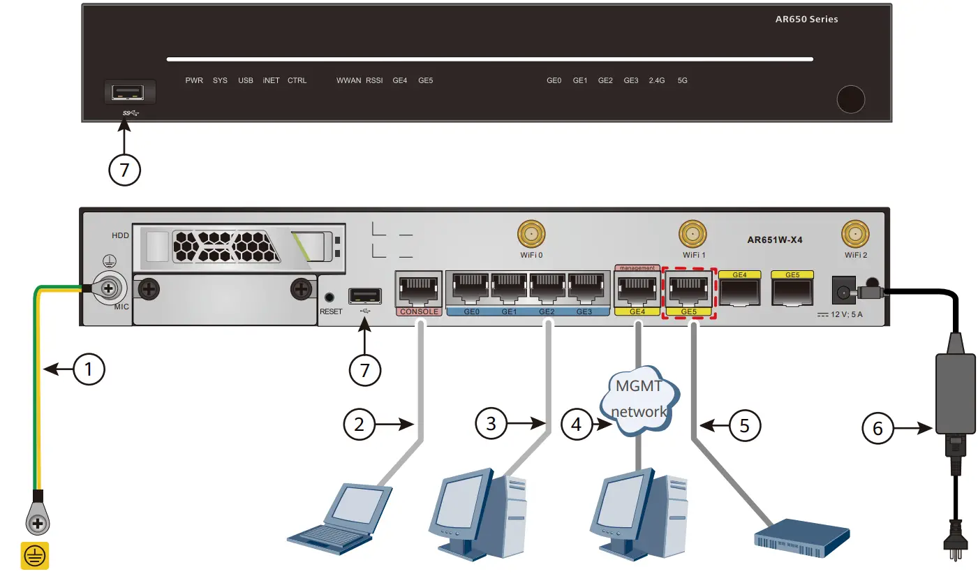 HUAWEI AR600 Series Routers - figure 8