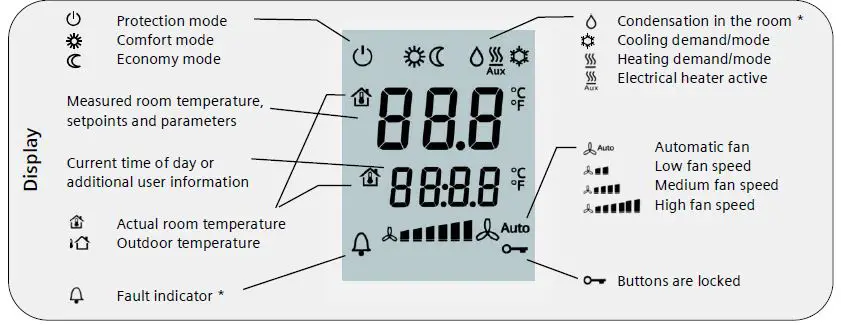 SIEMENS RDF302 Flash-Mount Room Thermometer fig1