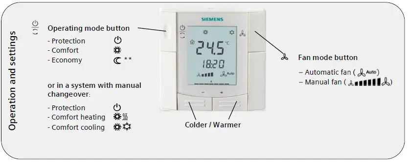 SIEMENS RDF302 Flash-Mount Room Thermometer fig2