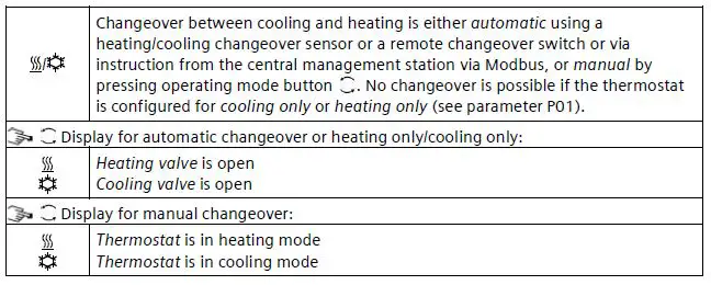 SIEMENS RDF302 Flash-Mount Room Thermometer fig8